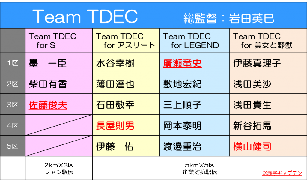 駅伝